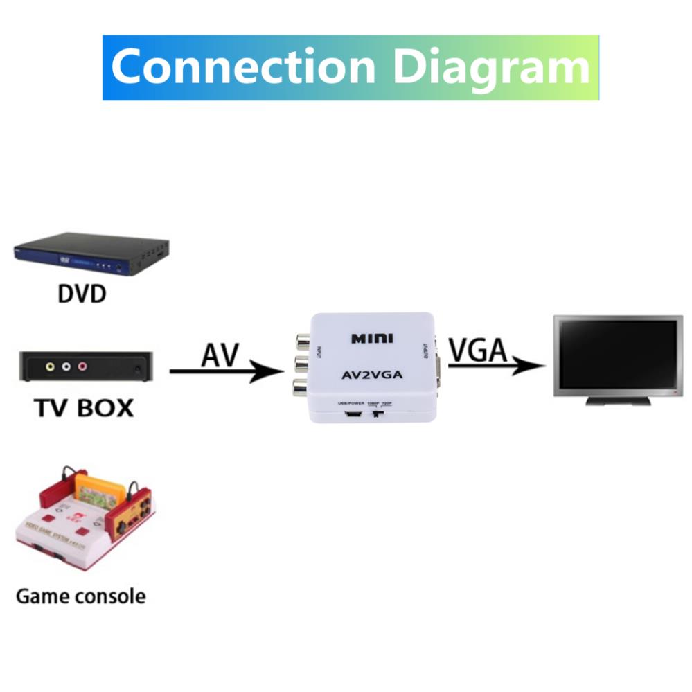 PzzPss 1080P Mini Video Convertor RCA AV To VGA Video Converter Conversor with 3.5mm Audio AV2VGA / CVBS + Audio To PC HDTVGood Product