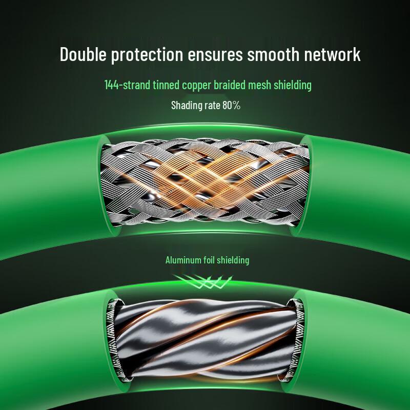 Sanze Cat6a High-Flex Double Shielded Industrial Ethernet Cable