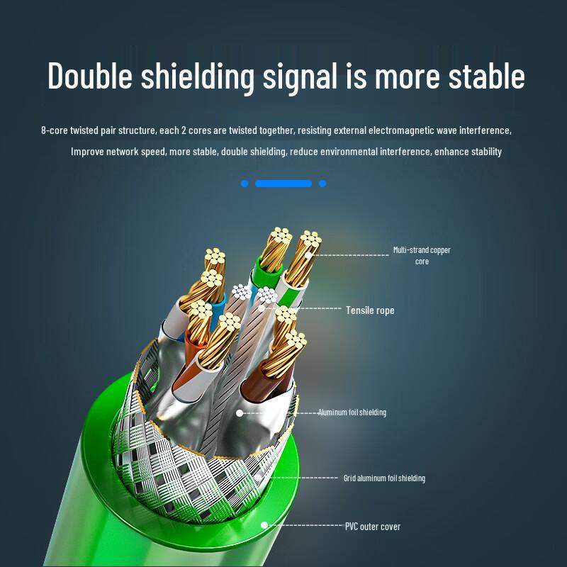 BOSENDE Cat6a Industrial Shielded Ethernet Cable