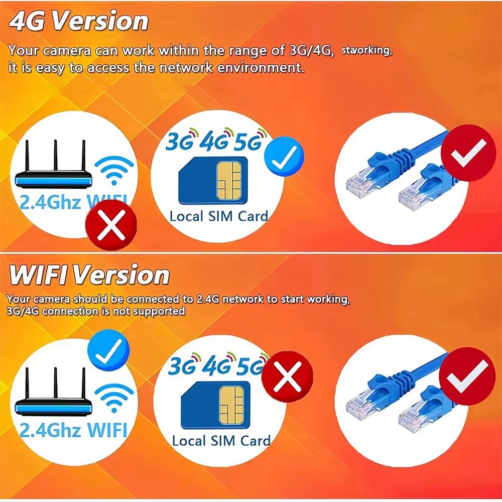 V380pro 15MP 3 objektiv 4G/Wifi kamera AI detekce člověka Noční vidění Vodotěsné zabezpečení Video sledování IP Camara 8K CCTV monitor