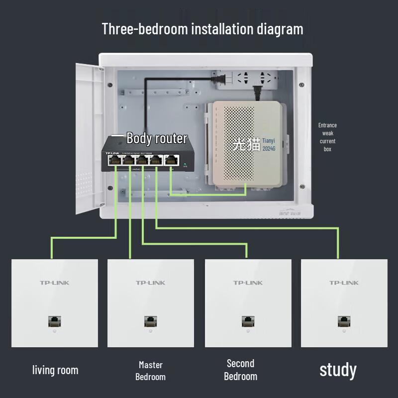 TP-LINK Whole Home WiFi 6 AP Panel System (CN version)