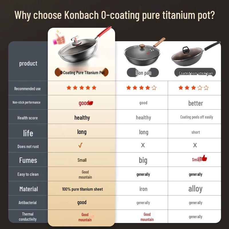 

Kambach Pure Titanium Honeycomb Non-stick Wok