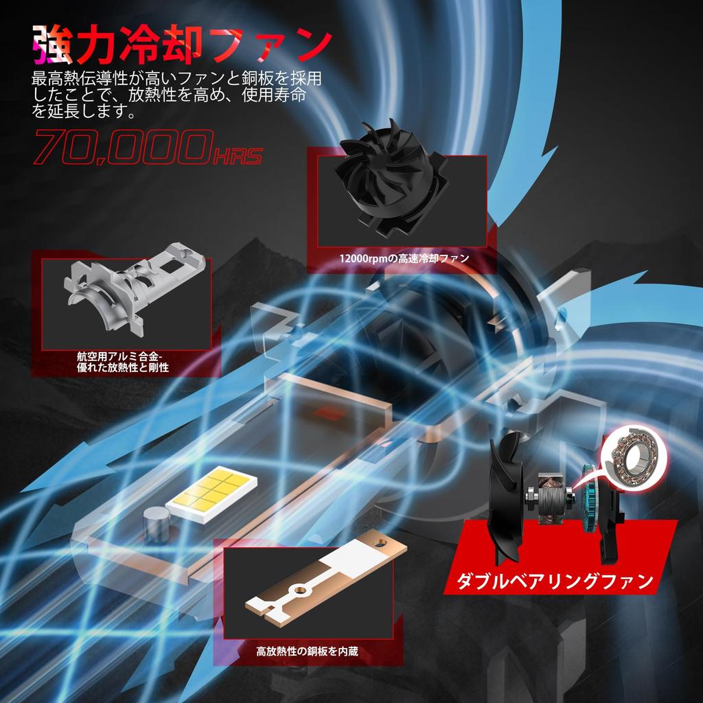 MUEYNIUK h7led headlight, explosive light, vehicle inspection compatible led bulb,