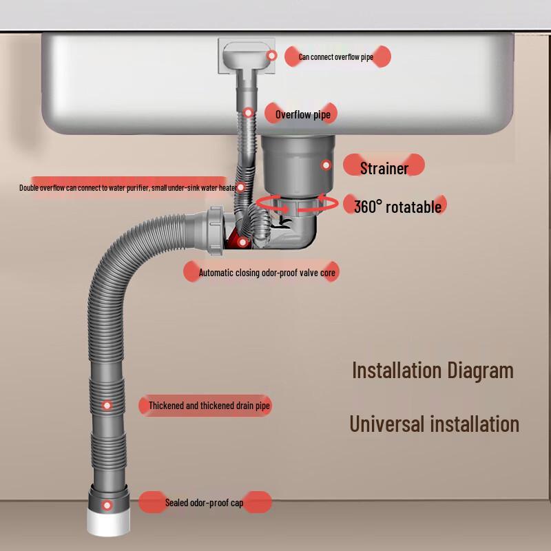 Kitchen Sink Drain Pipe Kit