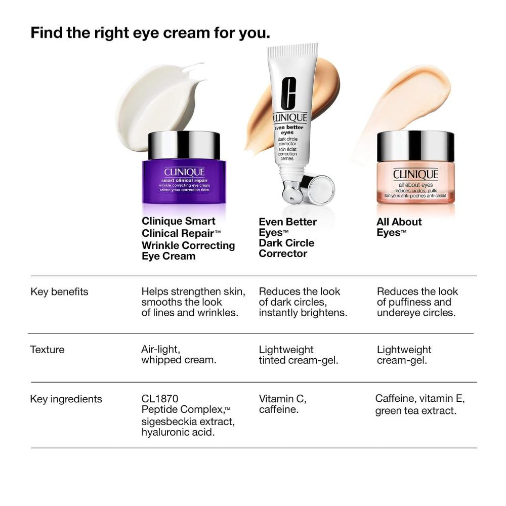 Clinique Smart Clinical Repair Faltenkorrigierende Augencreme