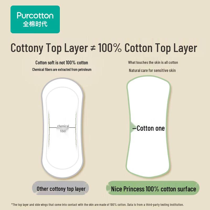 Liners Quotidiens Ultra-Fins Belle Princesse 100% Coton