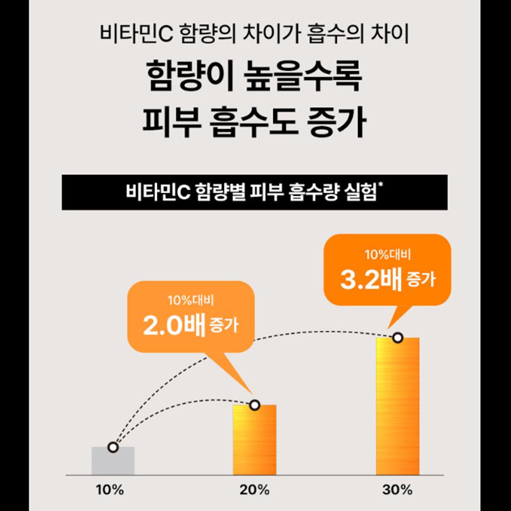 IOPE Vitamin C Expert 25% Antioxidant Toning Ampoule 23ml – Brightening Care, Radiance Support, Korean