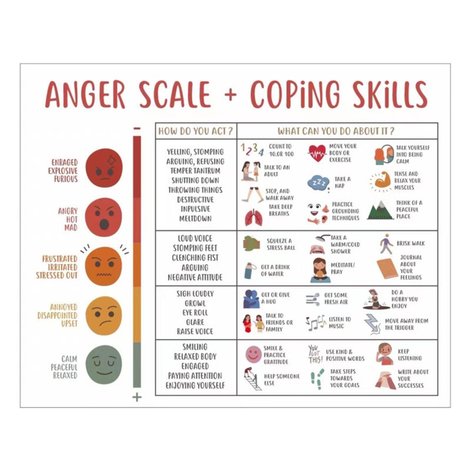 

Anger Level And Coping Skills Mental Health Poster Education Classroom Decoration One Size белый