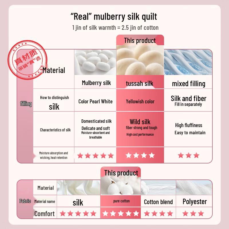 Luolai Kids Tuantuan Bear A-Class Pure Cotton Silk Quilt