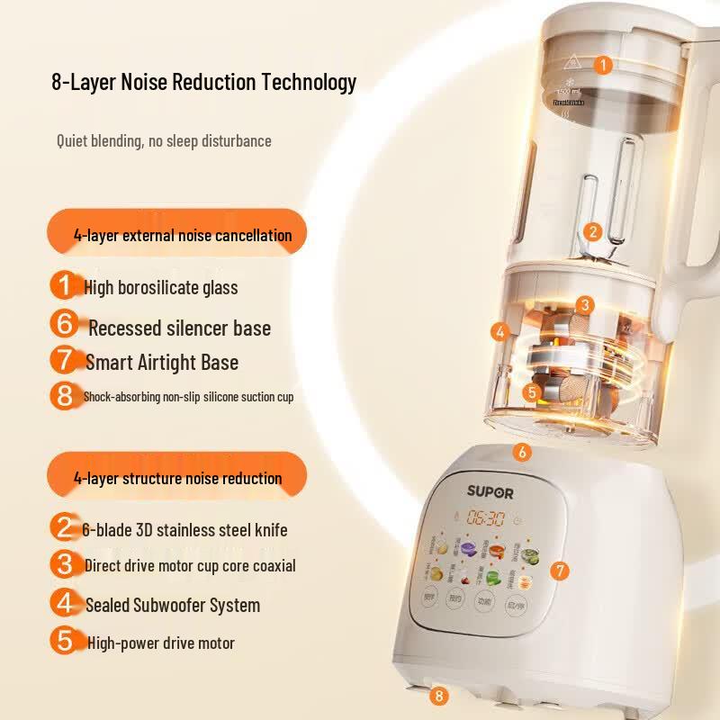 Supor 1.5L Quiet Multi-Functional Food Processor SPT202S CN plug (adapter included)
