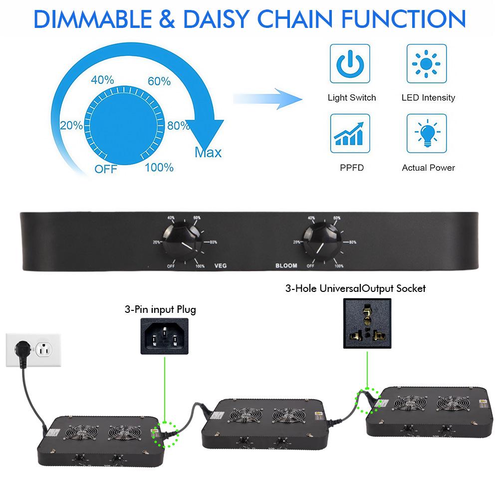 LED Quantum Board Plant Light: High-Efficiency Full Spectrum for Indoor Greenhouses