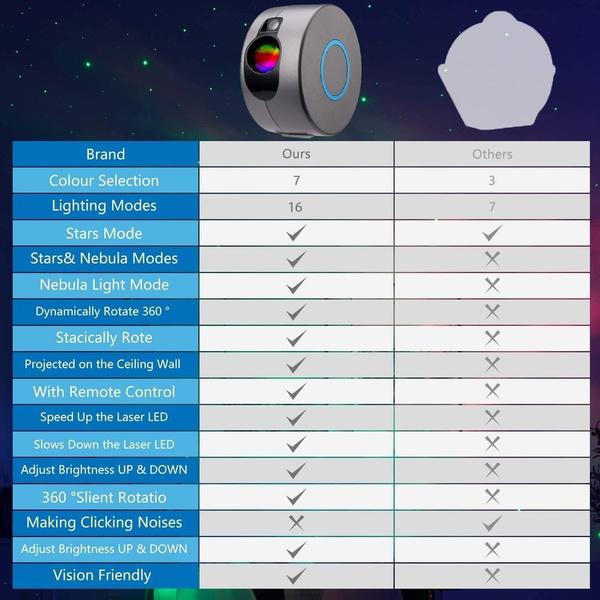 Star Projector LEDCARE 16 Modes Galaxy Projector Night Light Nebula Cloud Laser Projector Dynamic Adjustable Star Night Light for Bedroom