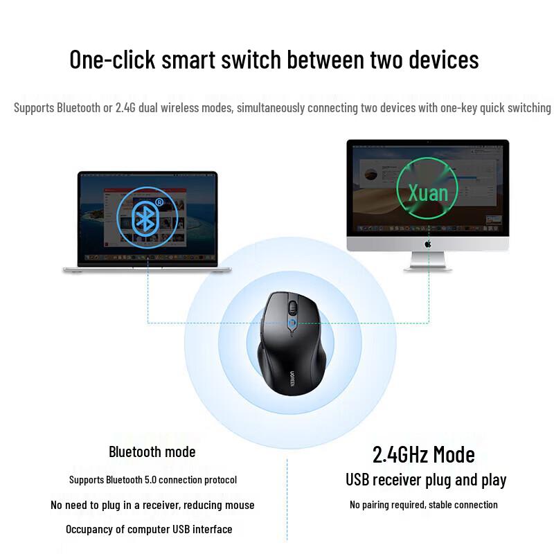 UGREEN MU101 Dual-Mode Wireless Bluetooth Ergonomic Silent Mouse