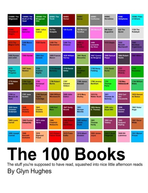 The The Hundred Books Book