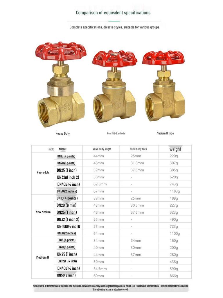 Brass Gate Valve for Water Meters with Thickened Silk Thread and PPR2 Double Hot Melt (4-6 Points)