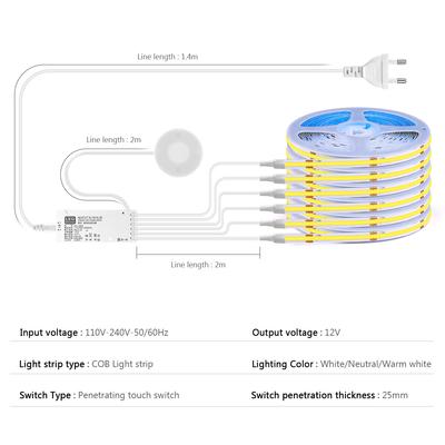 Iluminação LED – Tiras LED