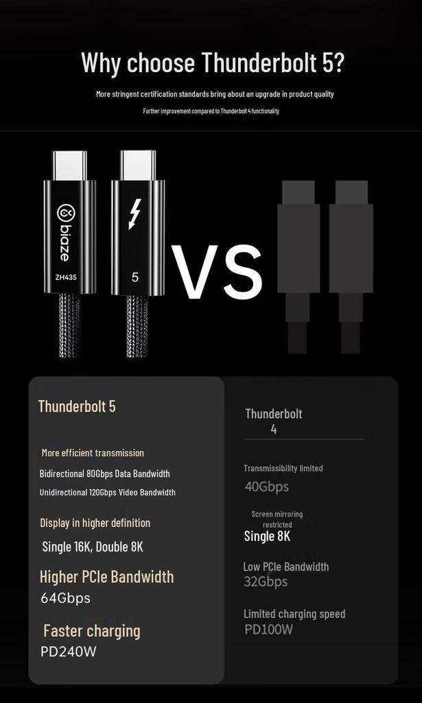 Biazi Thunderbolt 5 Type-C Cable, 120Gbps, 16K Video, 240W Fast Charging