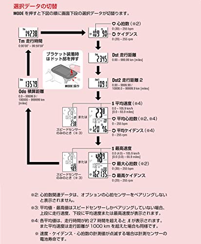 CatEye PADRONE DIGITAL Cycle Computer, Black, CC-PA400B, Speedometer, Bicycle