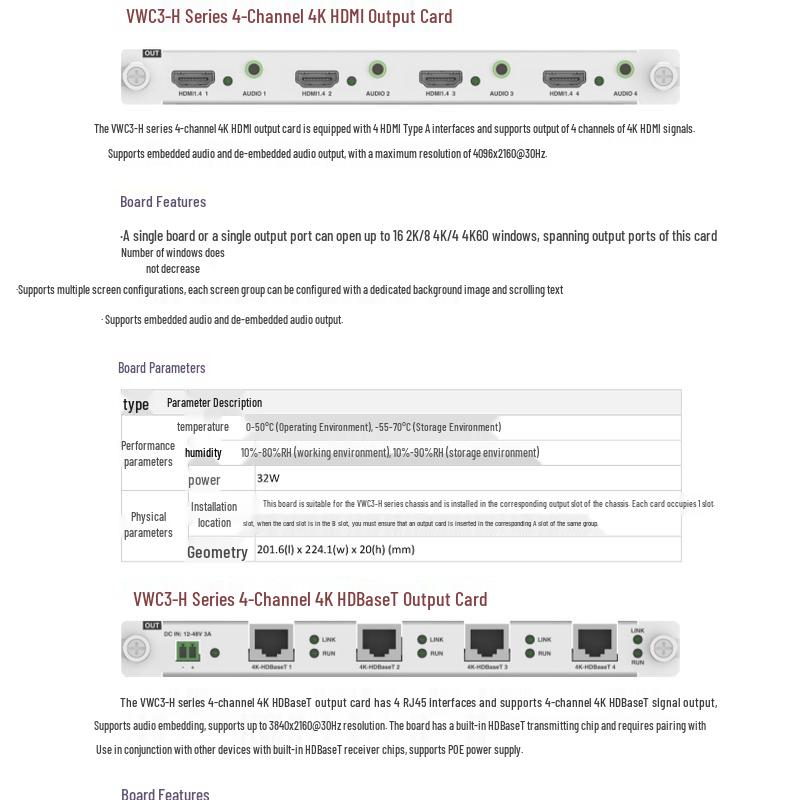 DIGIBIRD Video Wall Controller HDMI Output Card (CN version)