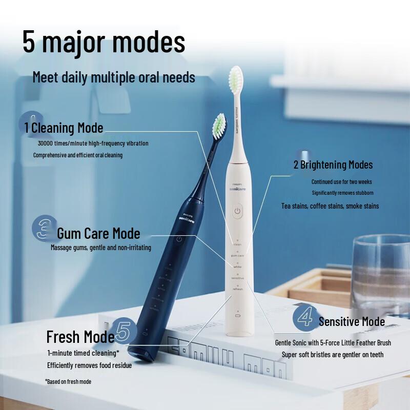 Philips Sonic Electric Toothbrush CN Plug (adapter Included)
