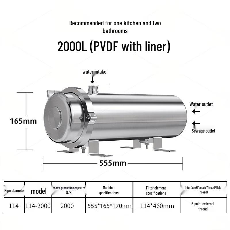 LISM Whole House Water Filter for Well & Tap Water