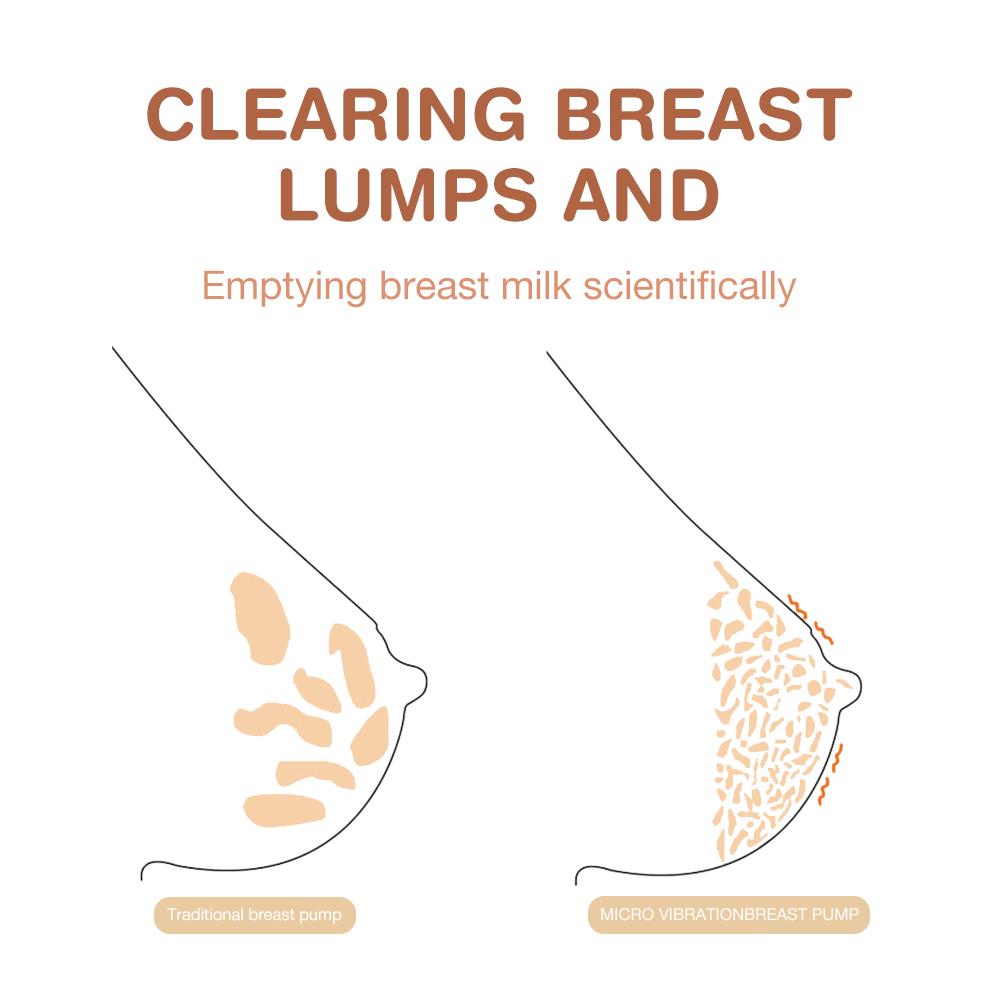 Dr.isla Pompă de Sân Electrică Dublă Aspirație Puternică a Mamelonului Pompă de Sân Electrică USB cu Biberon pentru Lapte de Bebeluș Compresă Caldă Rece Mamelon