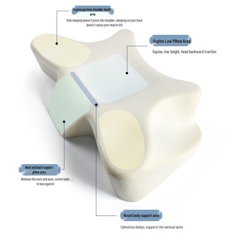 OLOMM Butterfly Memory Foam Neck Pillow