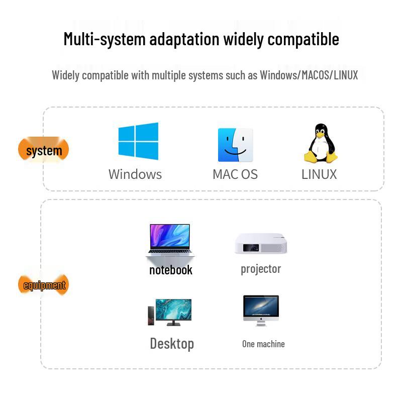 Ugreen CM506 Enterprise HDMI Wireless Screen Projector