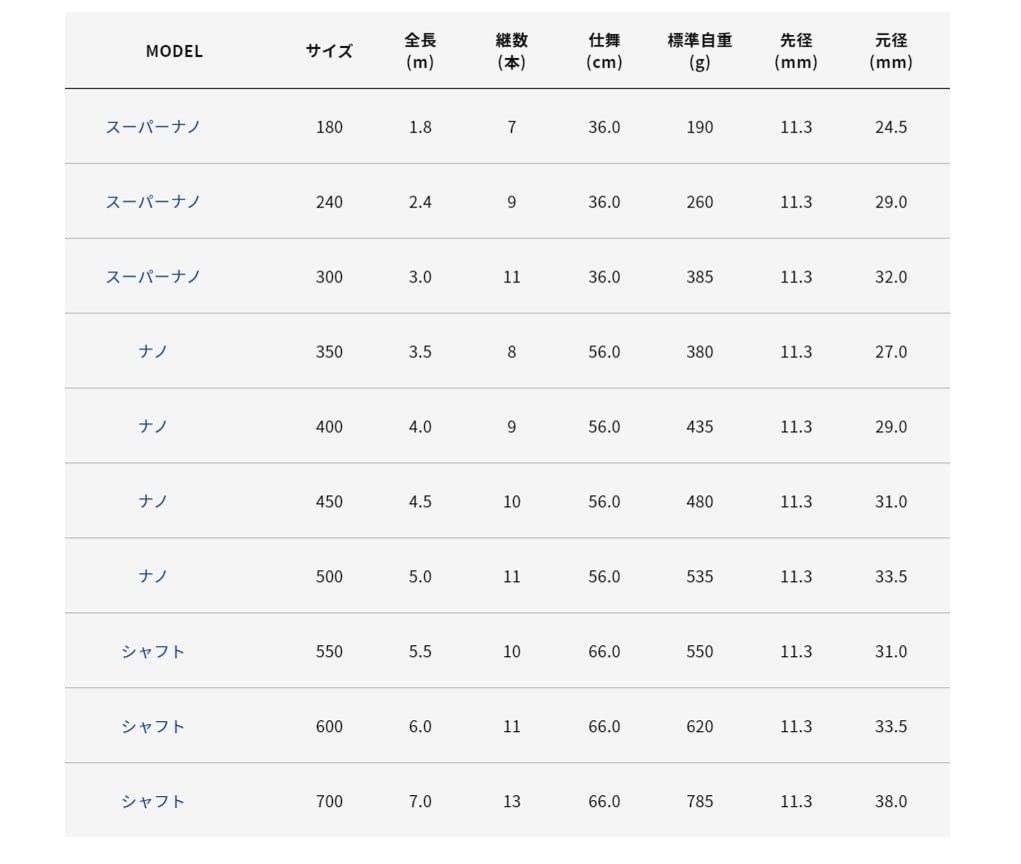 Alpha Tackle Landing Gear Shaft 700 52294