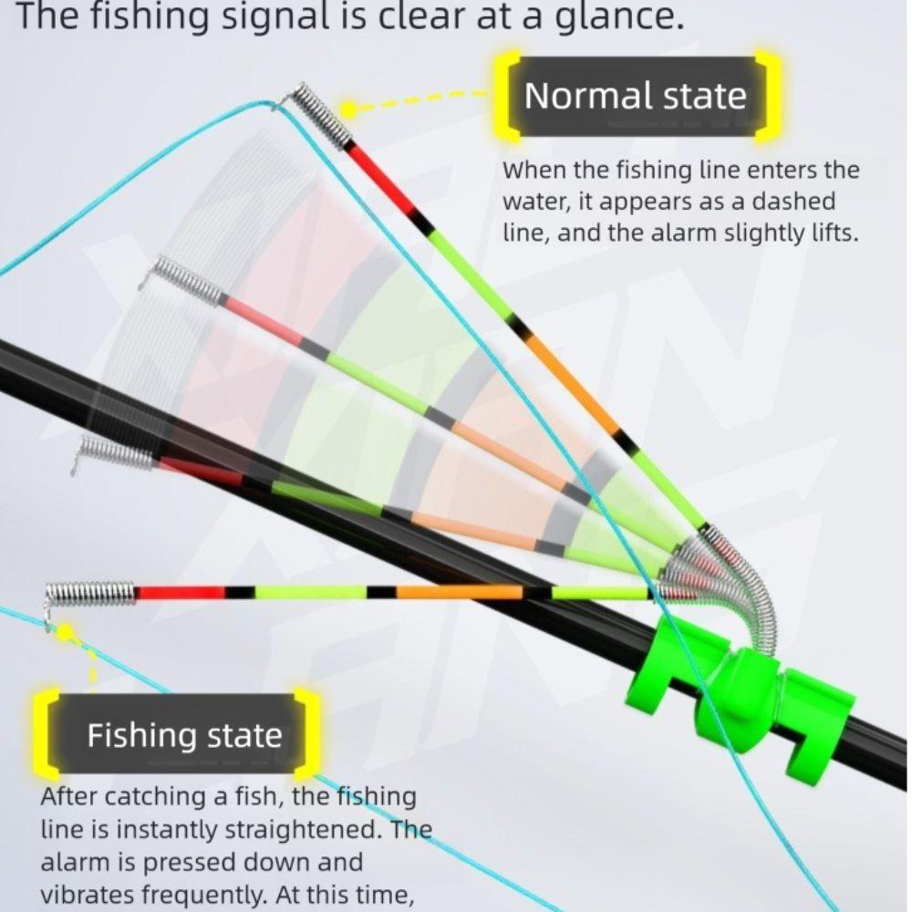 Night Fishing Fishing Rod Lighting Stick Removable Waterproof Fishing Luminous Stick Brilliant Red Light Bite Alarm