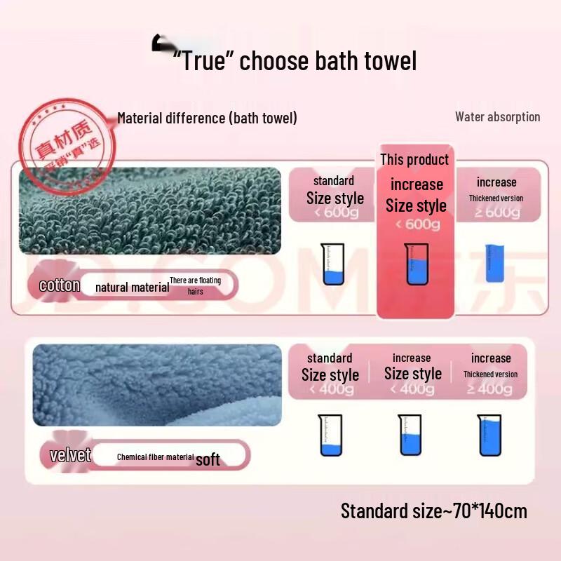 Jinhao Snoopy Xinjiang Cotton Bath Towel