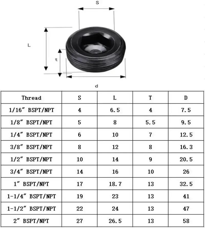 1/8 -2  BSPT NPT M6 -M36 Male Carbon Steel Hex Socket End Plug End Cap Hydraulic 1I8 inch BSPT(10pcs)