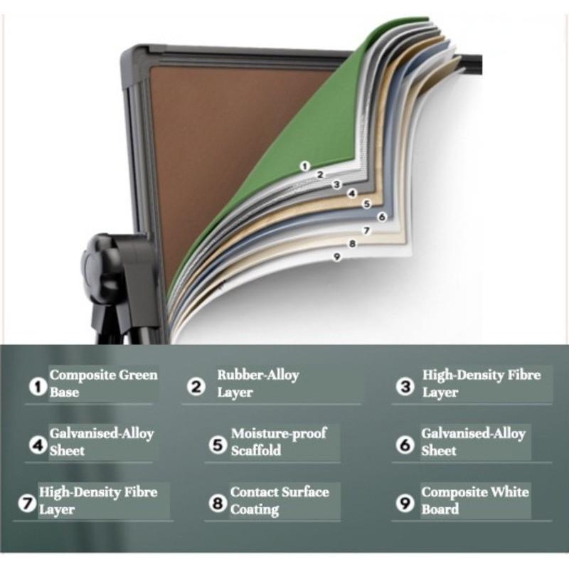 Quadro Branco Magnético Dobrável 360 Graus Quadro Branco Magnético de Pé Premium Quadro de Avisos Magnético Dupla Face Quadros de Escrita Suportes