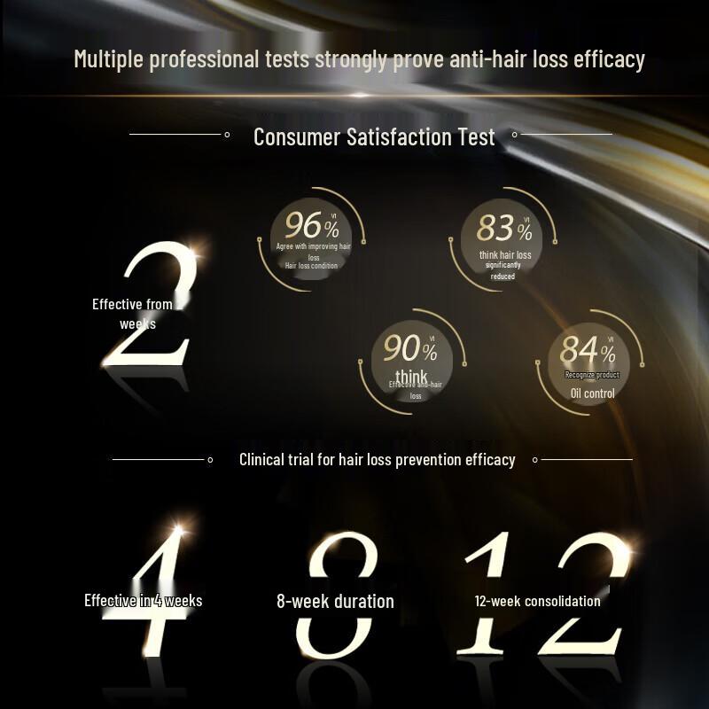 Schwarzkopf Anti-Hair Loss Scalp Care Set