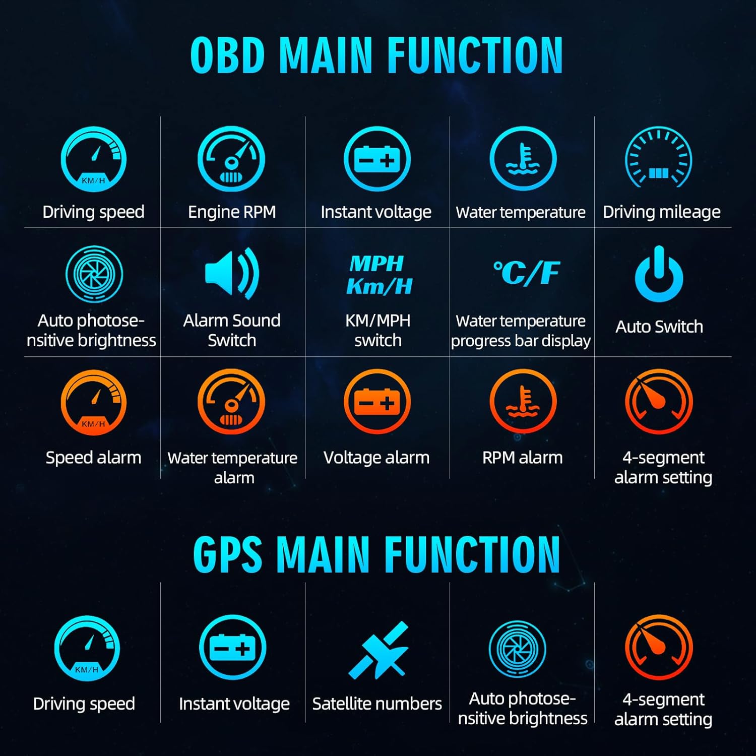 OBD2 HUD Двухсистемный автомобильный спидометр с GPS, оборотами, температурой, вольтажом, пробегом и 4 сигнализациями (2008+) United States