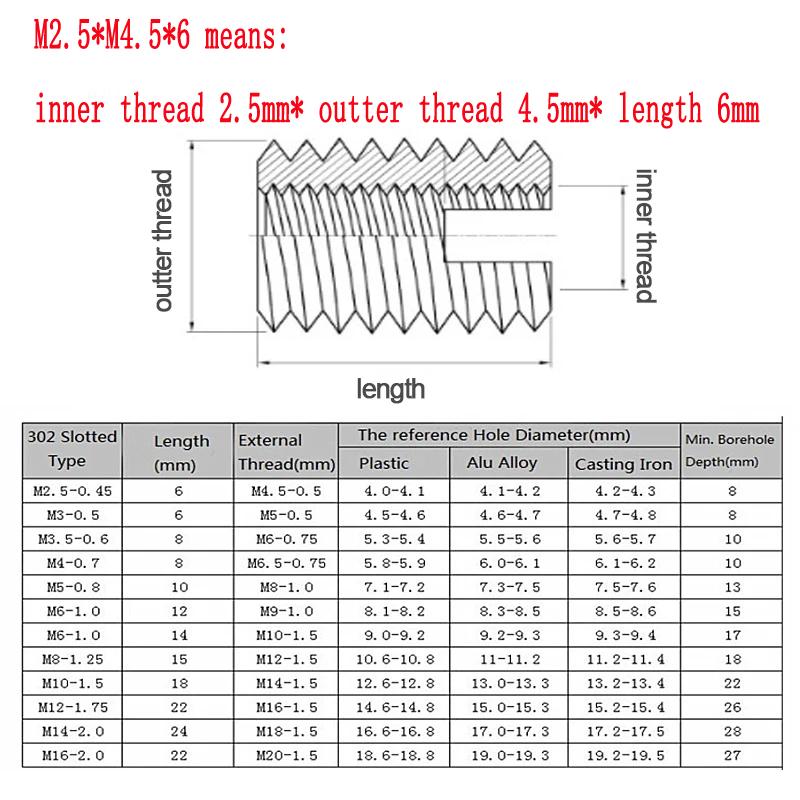 Self-Tapping Thread Inserts - M2-M12, M14~M20, Slotted Type Screw Bushings for Thread Repair