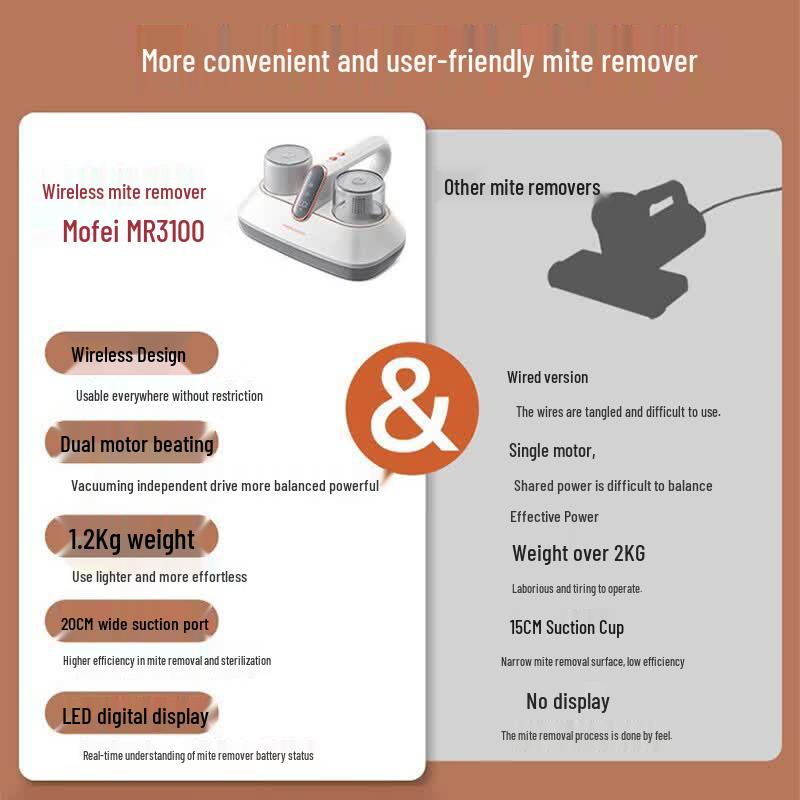 Morphy Richards Cordless Handheld Mite Remover CN Plug (adapter Included)