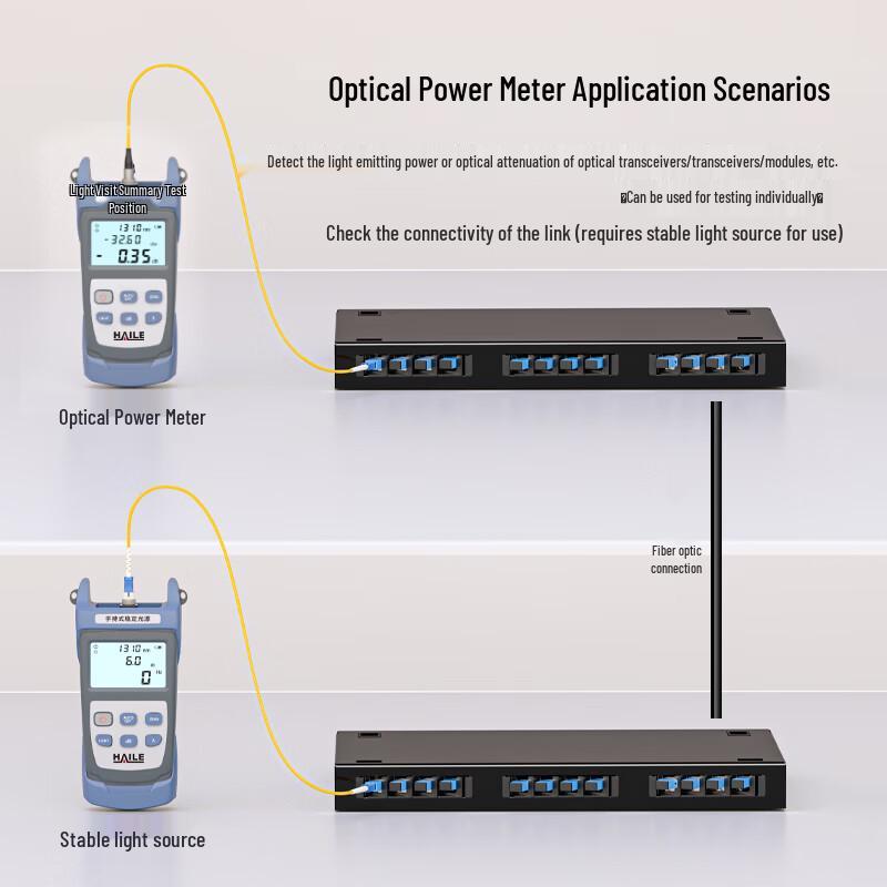 HAILE HJ-8502C Fiber Optic Power Meter