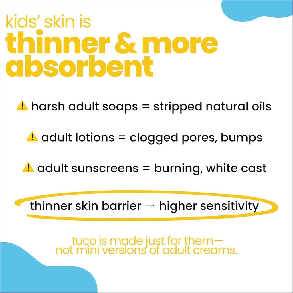 TuCo Dull Skin Soap (60 Gm X 2), Lotion (100 Ml) & Sunscreen (50 Gm) - Ultimate Kiddy Dull Skin Kit - (Combo Pack of 3)