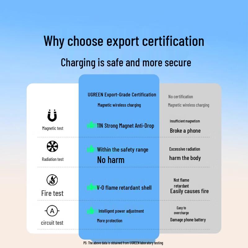 Ugreen Car Magsafe Wireless Charging Phone Holder