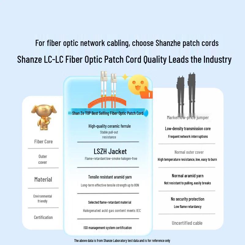 SAMZHE OM2 Multimode Duplex Fiber Optic Patch Cord