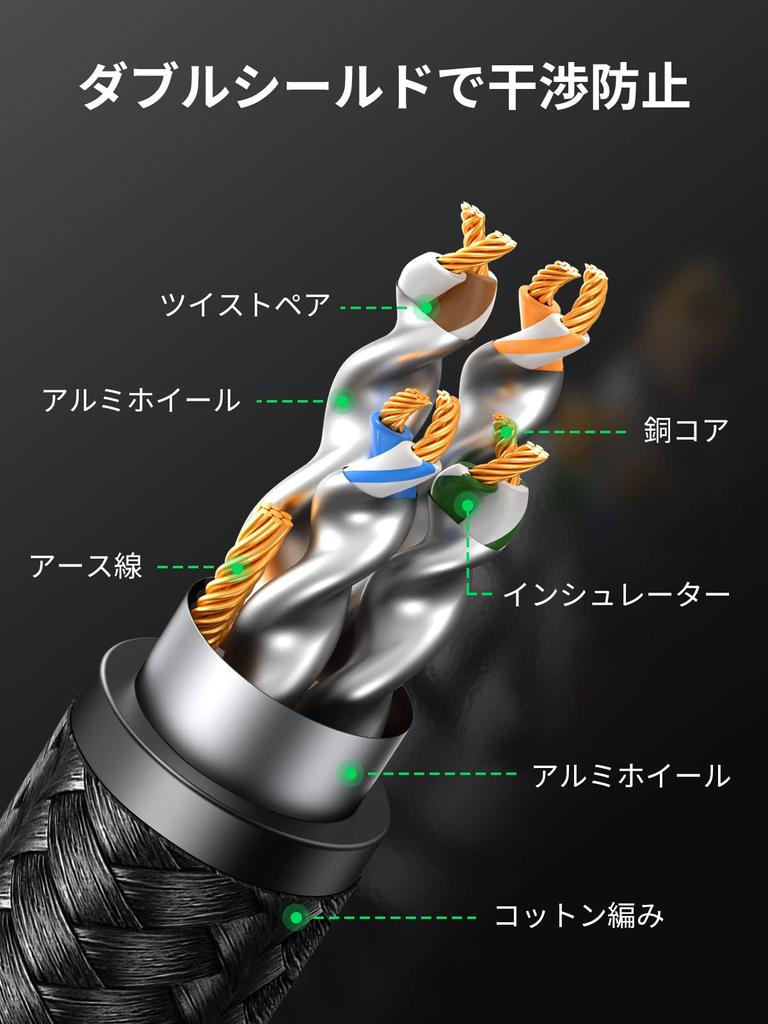 UGREEN LAN-Kabel CAT8 1M Mesh-LAN-Kabel Kategorie 8-Anschluss Superluminal Speed CAT8-konform Ethernet-Kabelschirm Kompatibel mit Modem-Router PS3