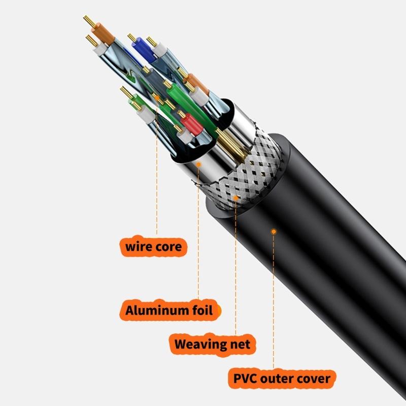 8K Mini to Cable Bi-Directional Mini to Cable 8K for Laptops Monitors