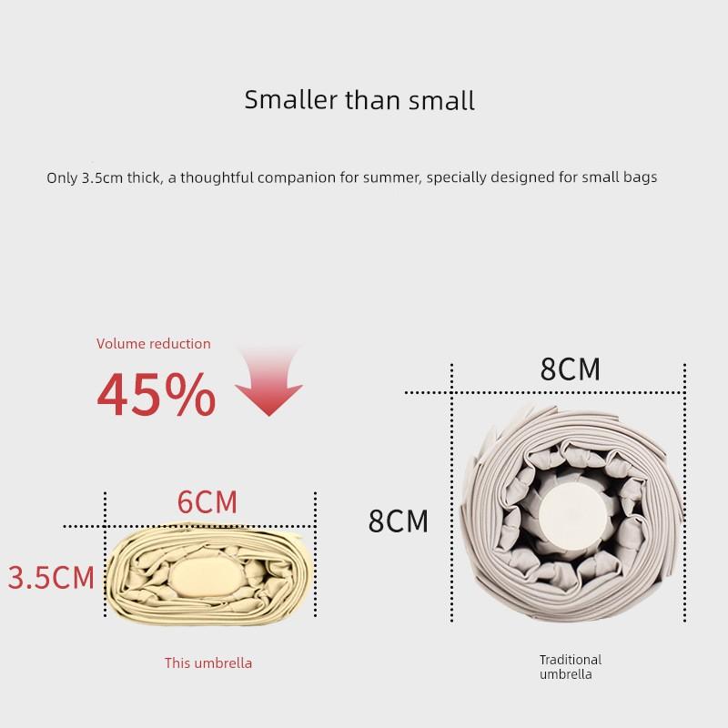 Dual-Use Umbrella for Women, Sun Protection, Uv Protection, Pocket Umbrella, 40% off Flat Sun Umbrellas, Compact Sunshade Umbrella