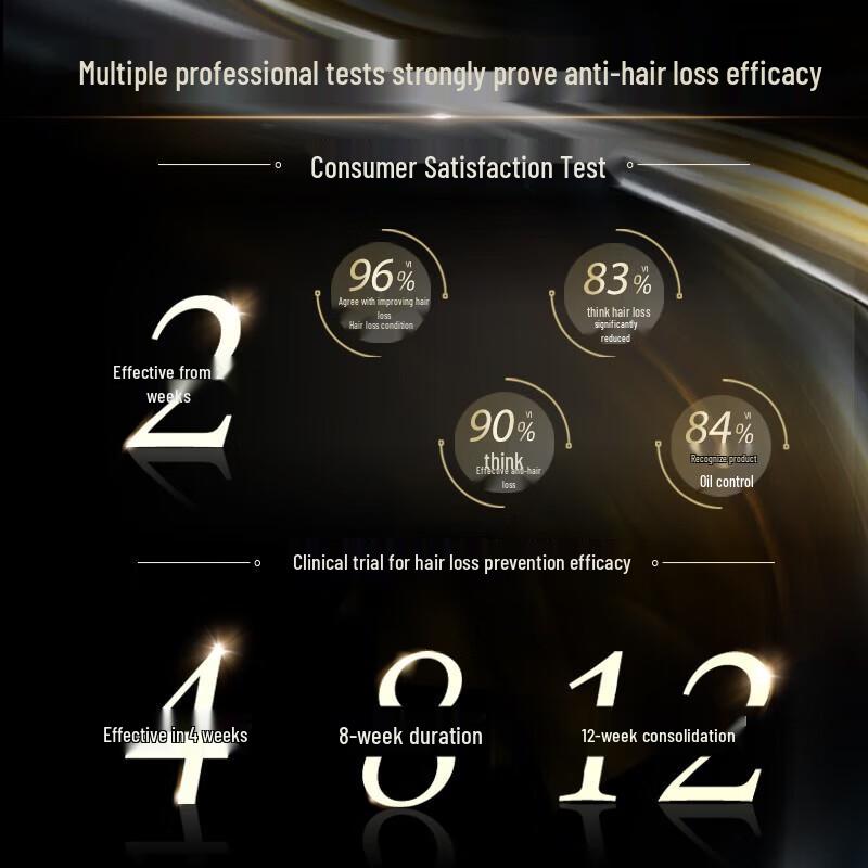 Schwarzkopf Anti-Hair Loss Strengthening Shampoo