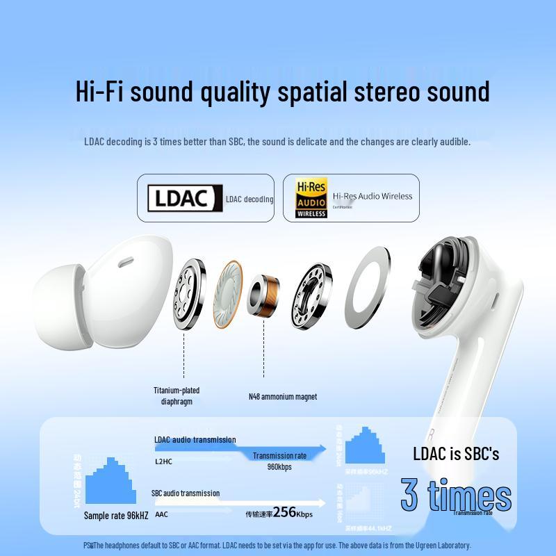 Ugreen T6S ANC True Wireless Earbuds