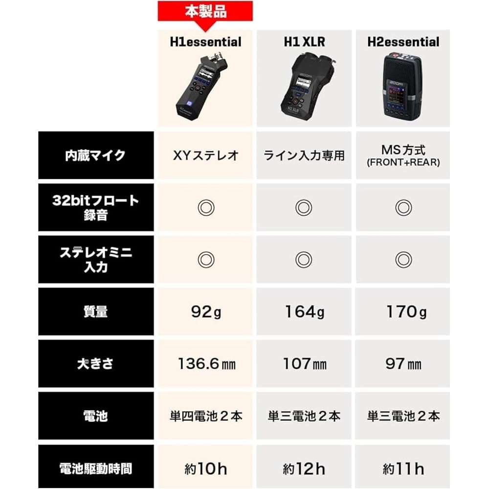 ZOOM Zoom H1 Essential Handy Recorder, 32-bit float recording compatible [performance recording w...