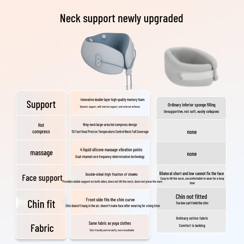 Miaojie U7 Pro Smart Neck Massager Pillow