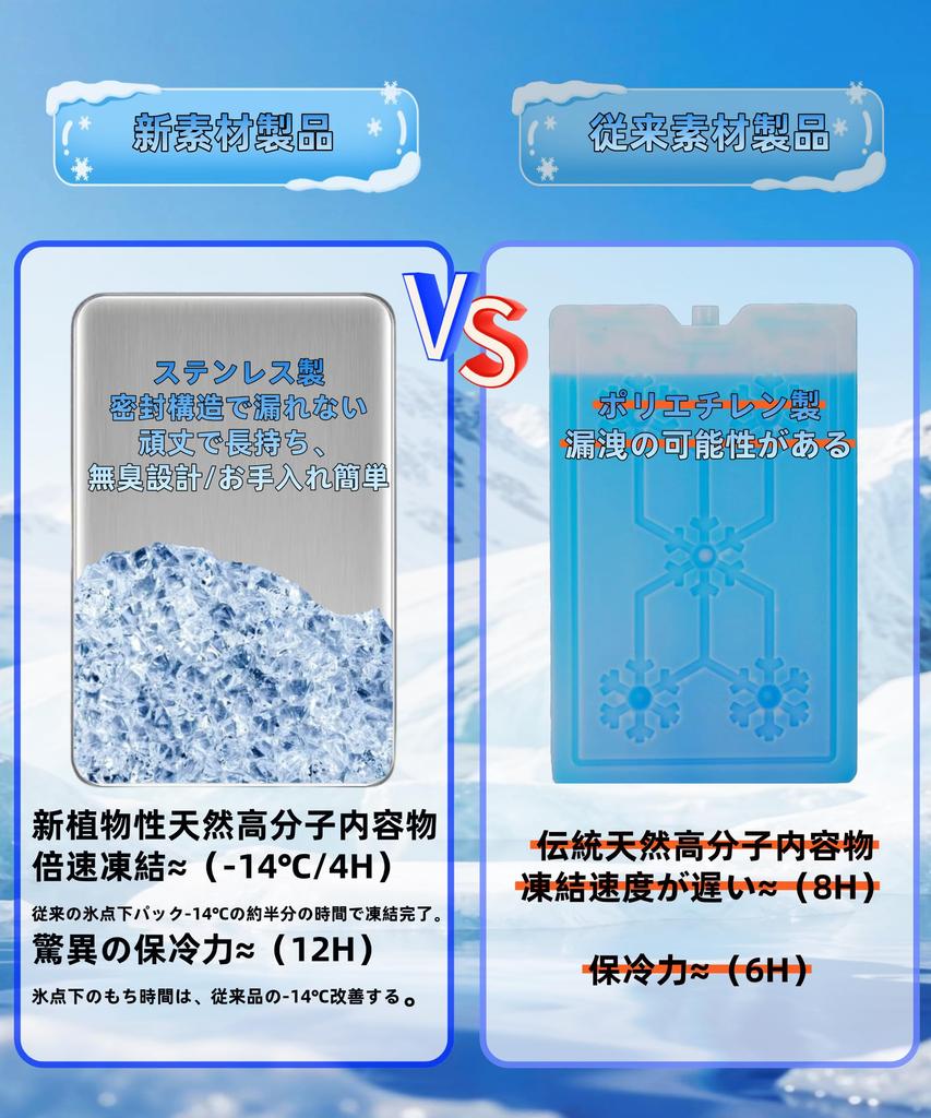 CHFNJJ Stainless Steel Ice Packs for Incredible Cold Best Cooling Disaster Coolers, Double-Fast Freezing, Long-Lasting Power, Retention, Supplies,