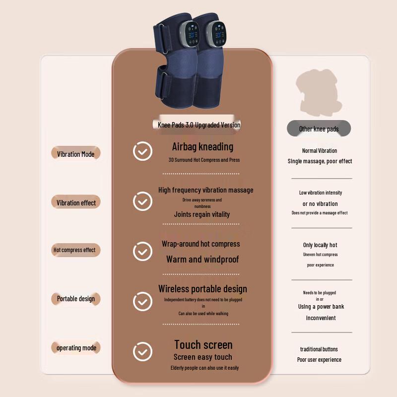 WayourCare Heated Air Compression Knee Massager CN Plug (adapter Included)